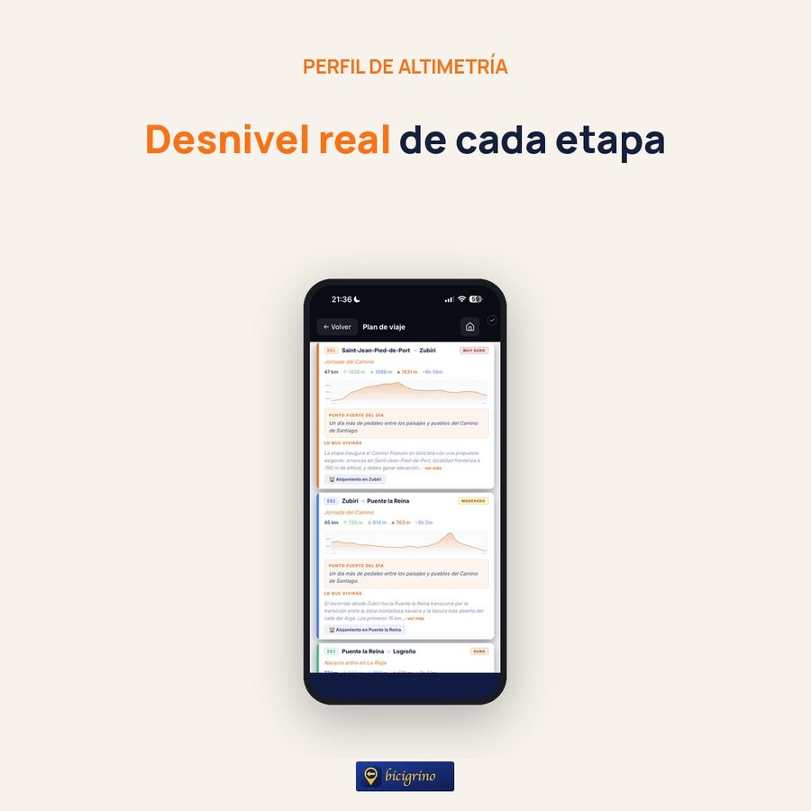 Perfil de desnivel real de cada etapa del Camino en la app de Bicigrino